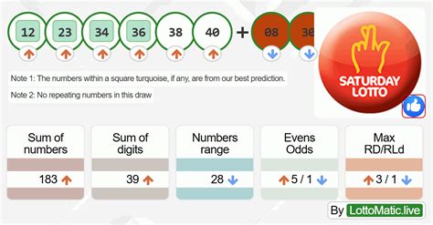 saturday lotto australia results